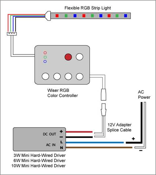 12v led strip wiring diagram