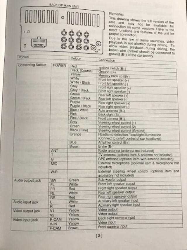 2007 ford explorer sport trac radio wiring diagram