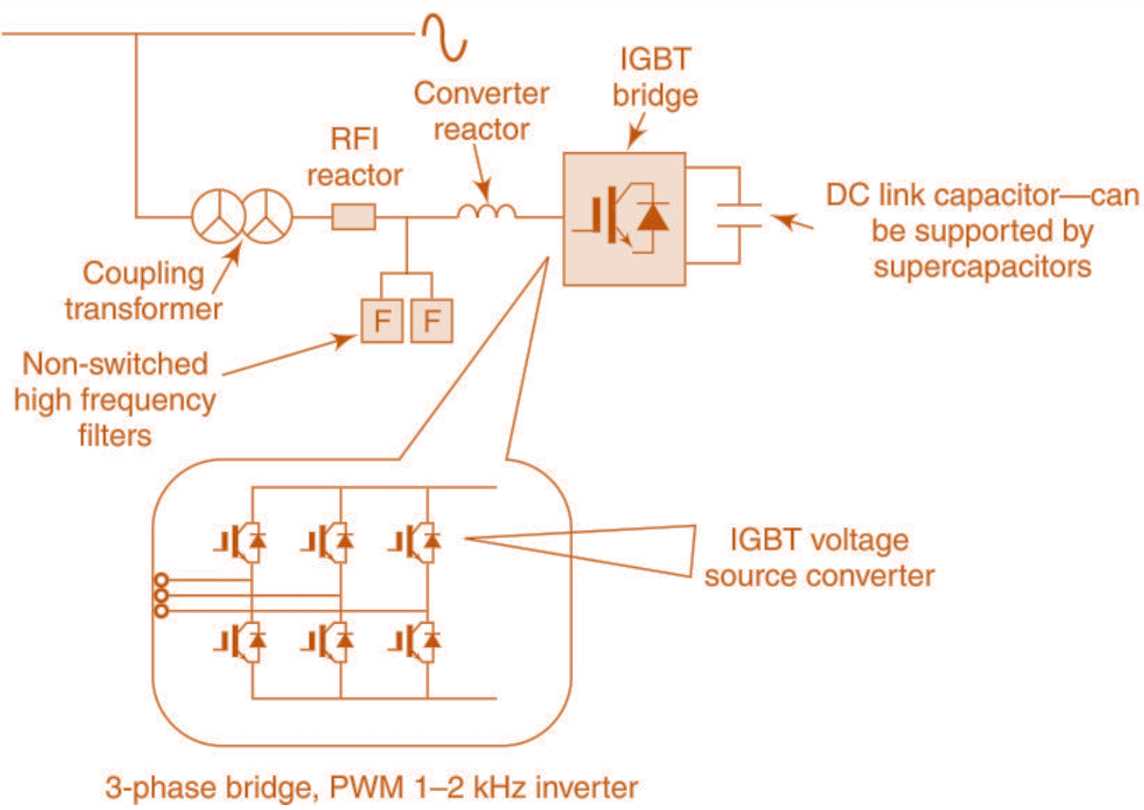 statcom circuit diagram