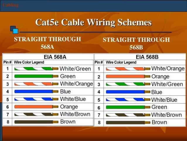 ethernet connection wiring diagram