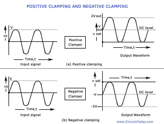 circuit diagram positive negative