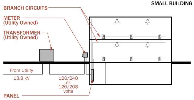 building power schematic diagram circuit