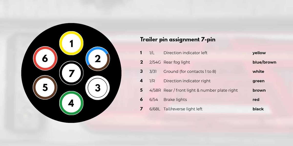 7 way plug wiring diagram trailer