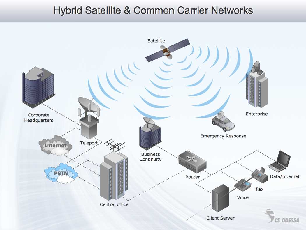 network schematic diagrams