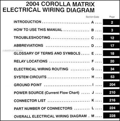 2004 toyota matrix wiring diagram
