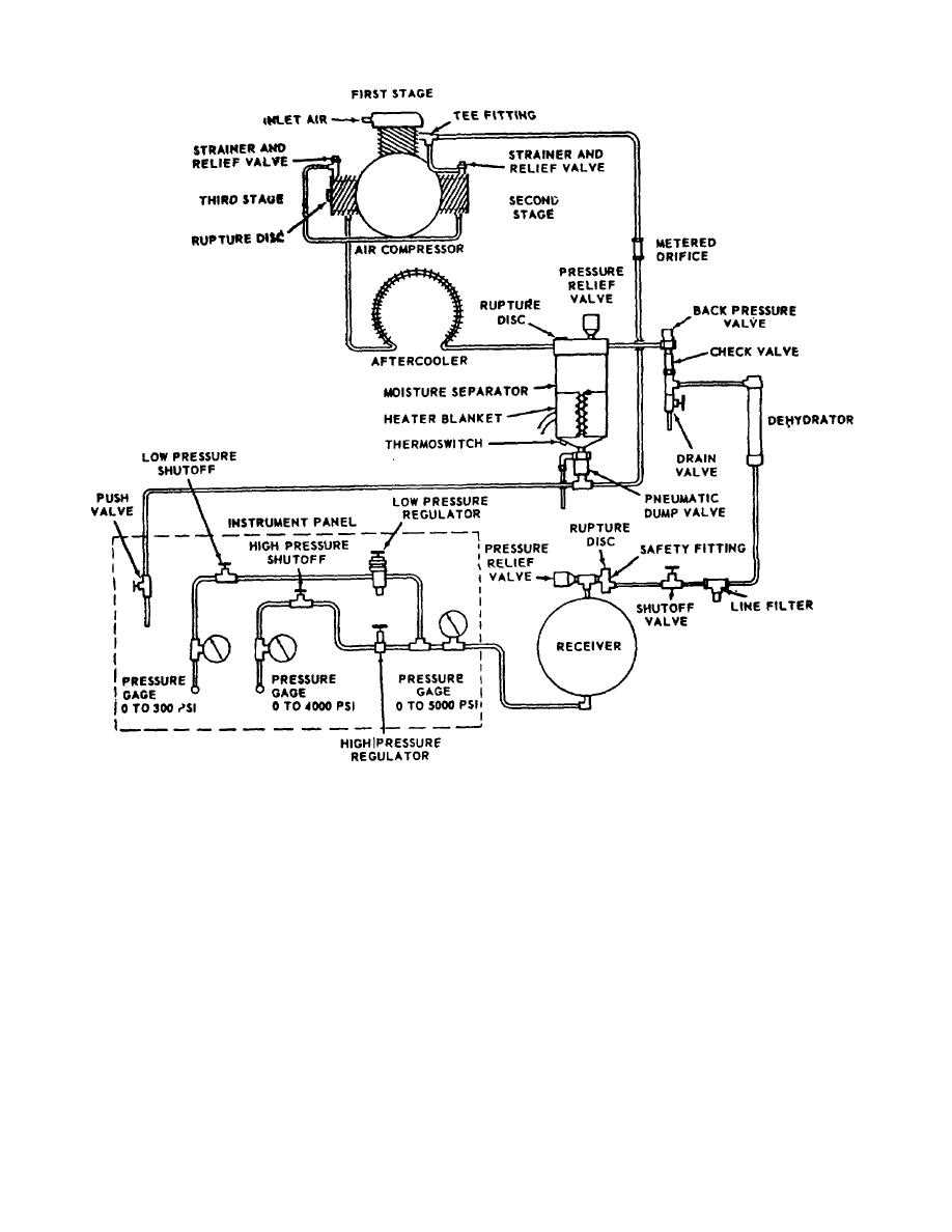 schematic diagram of a pneumatic system