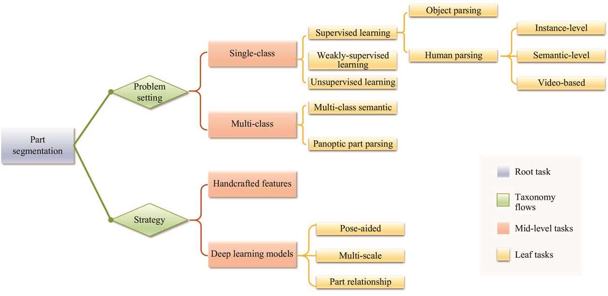 what is schematic diagram in research paper