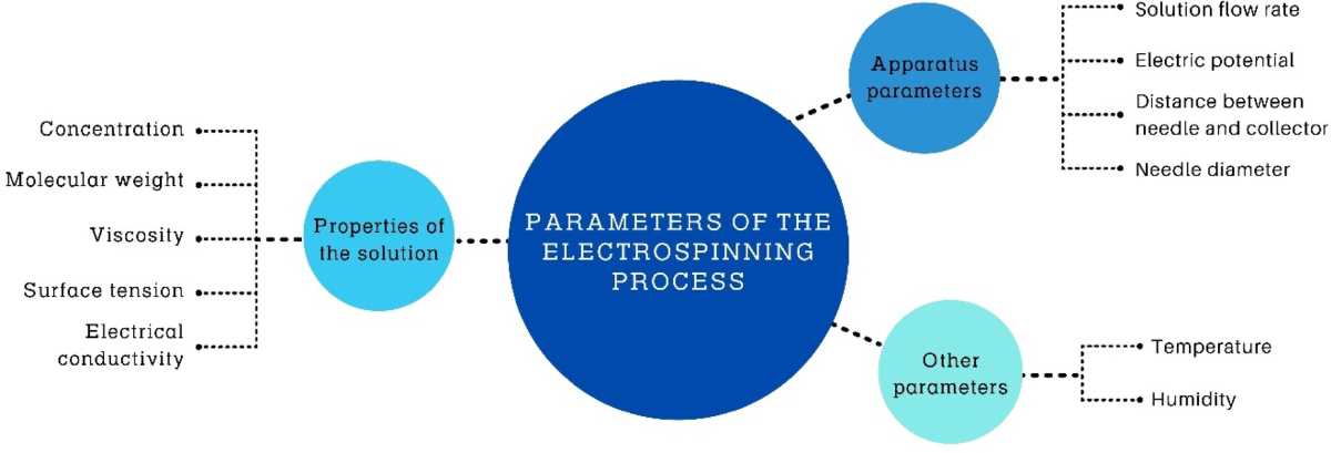 schematic diagram electrospinning