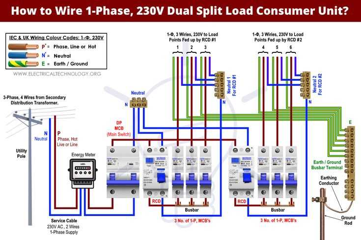 3 phase split ac wiring diagram