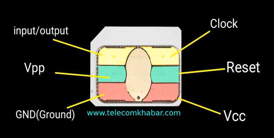 sim card circuit diagram