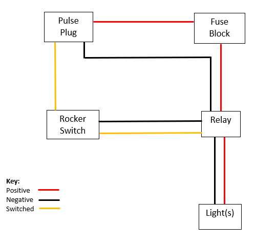 nilight light bar wiring diagram
