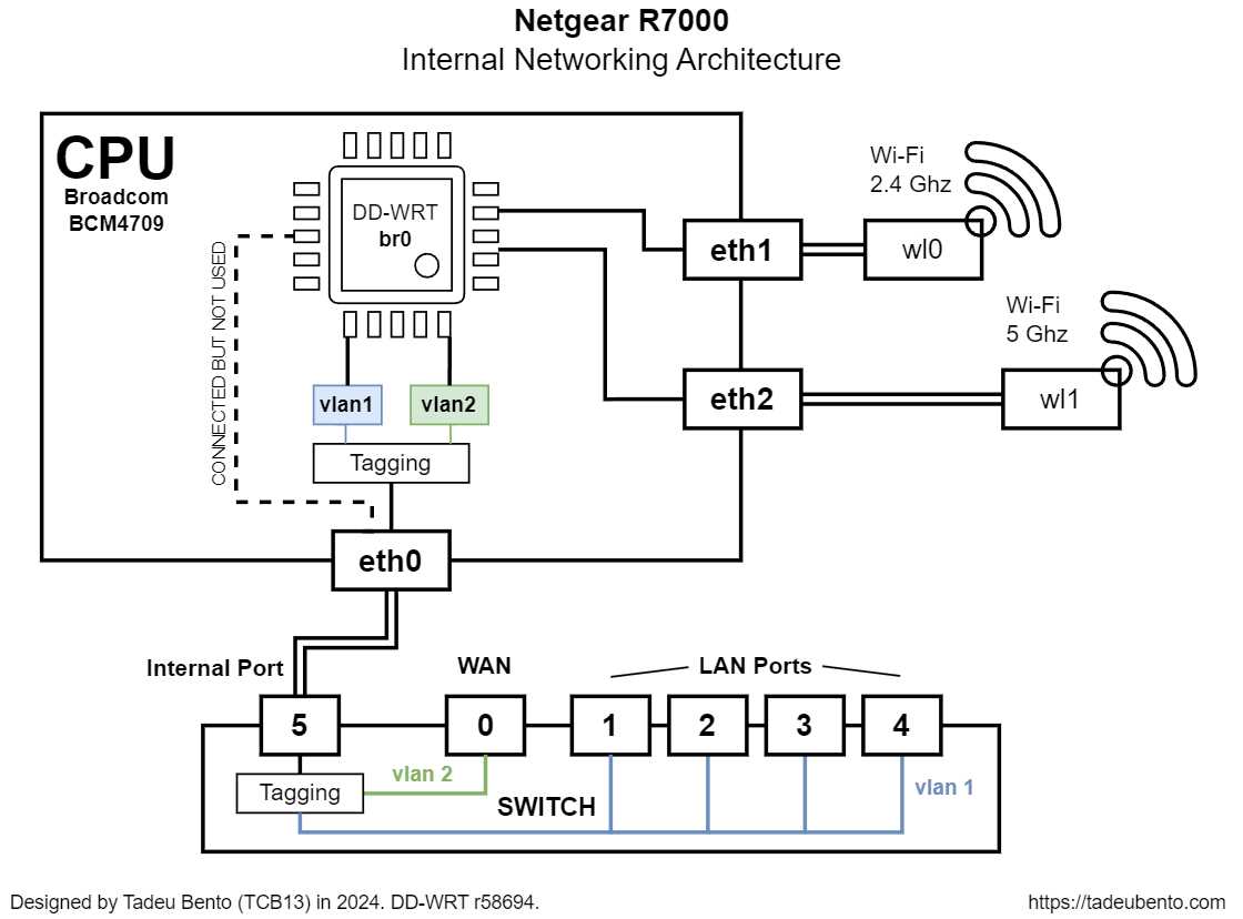internet schematic diagram