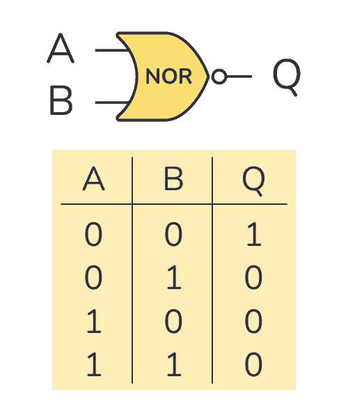nor gate schematic diagram