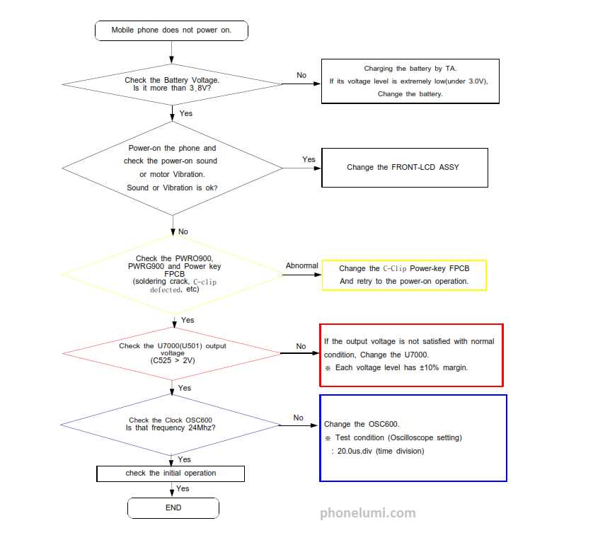 note 4 schematic diagram
