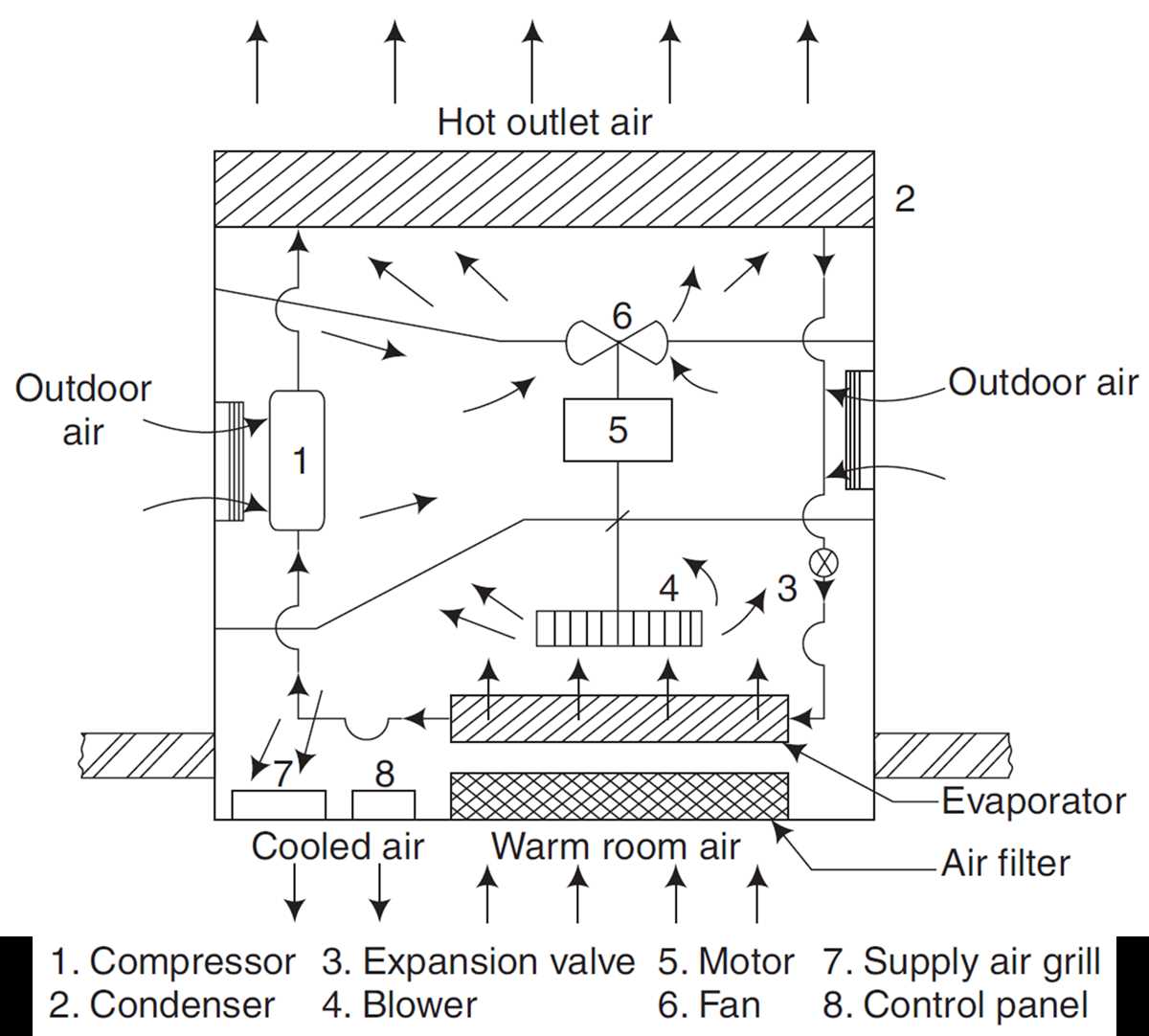 window air conditioner schematic diagram