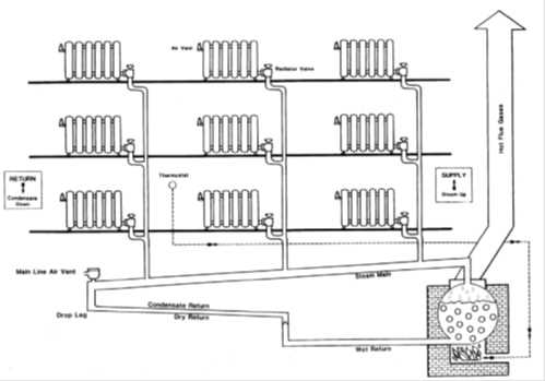 pipe schematic diagram
