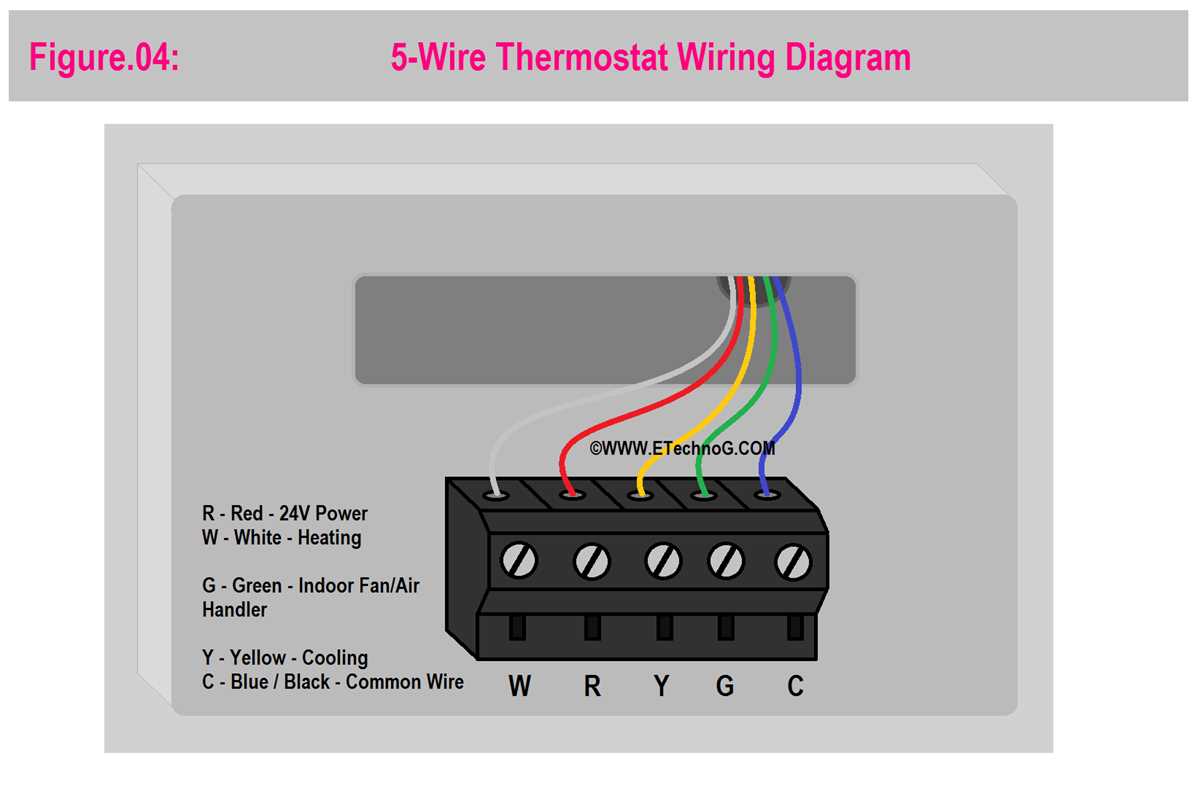 five wire thermostat wiring diagram