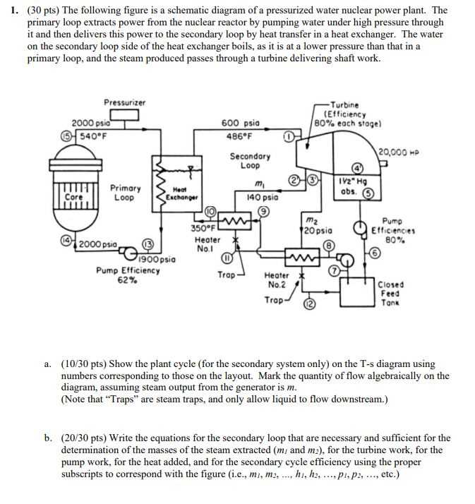 schematic diagram of nuclear power station