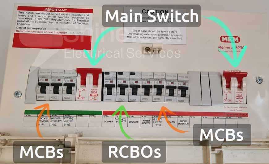 circuit box diagram