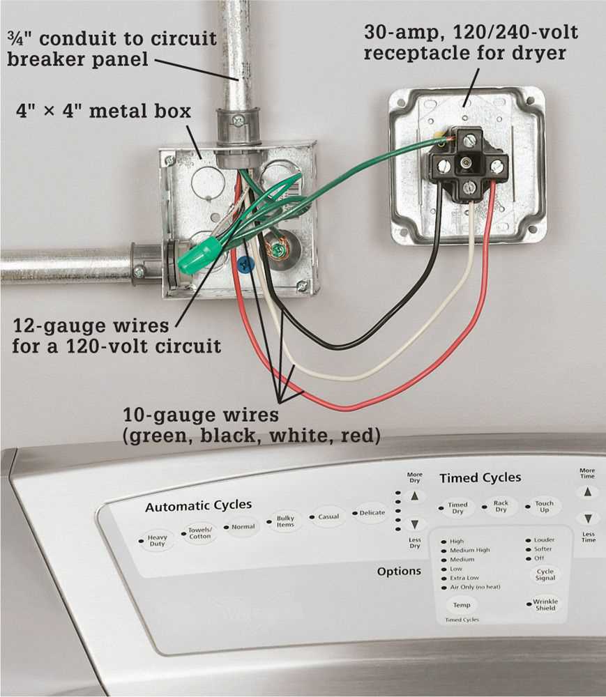 240 outlet wiring diagram