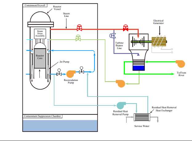 nuclear power plant schematic diagram