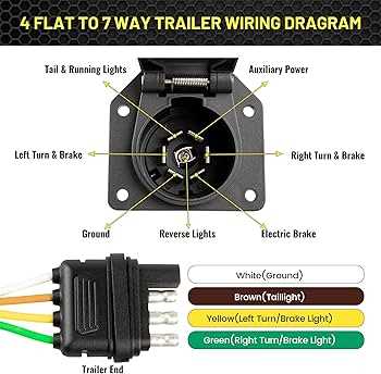 4 way flat trailer wiring diagram