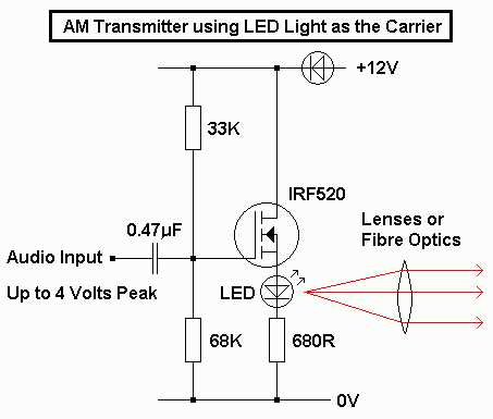 amplitude modulation circuit diagram
