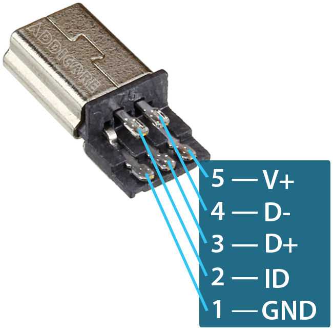 usb mini wiring diagram