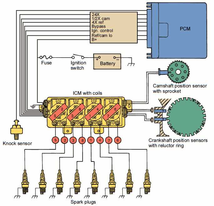 cadillac wiring diagrams free