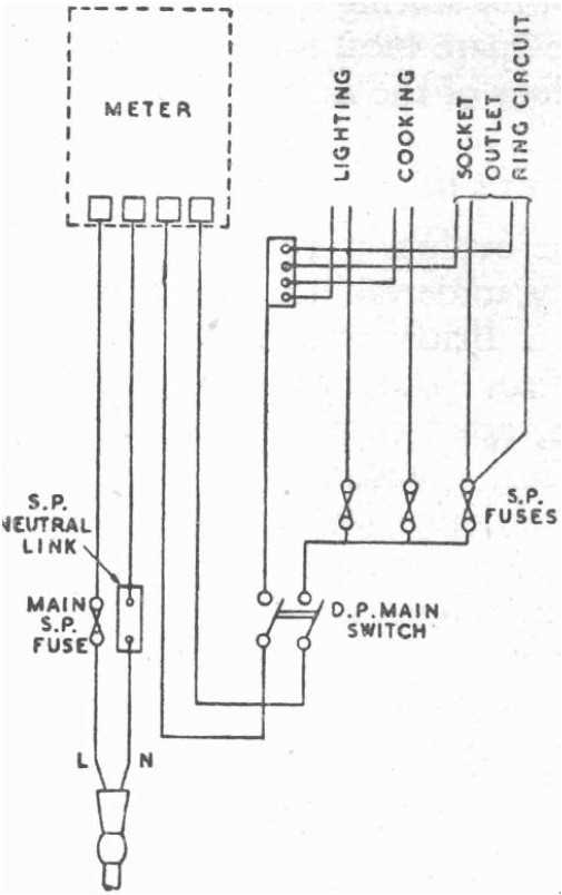socket outlet circuit diagram