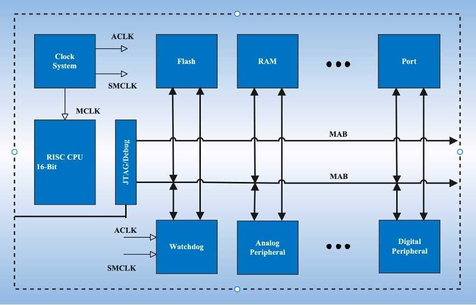 how to block and schematic diagrams interrelate