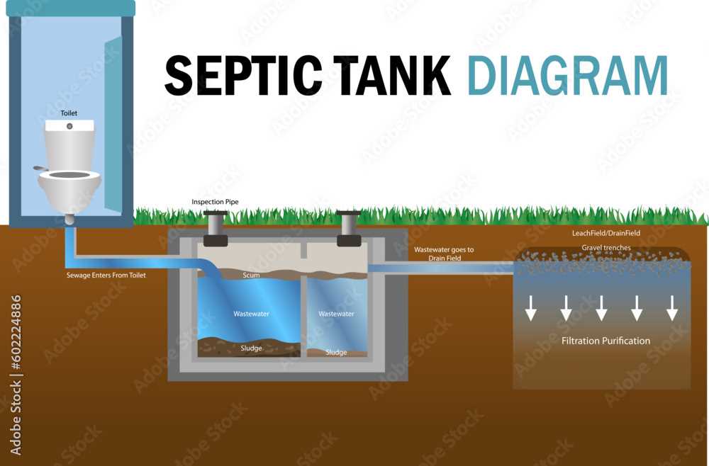schematic septic tank electrical wiring diagram