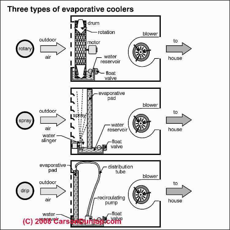 evap cooler wiring diagram