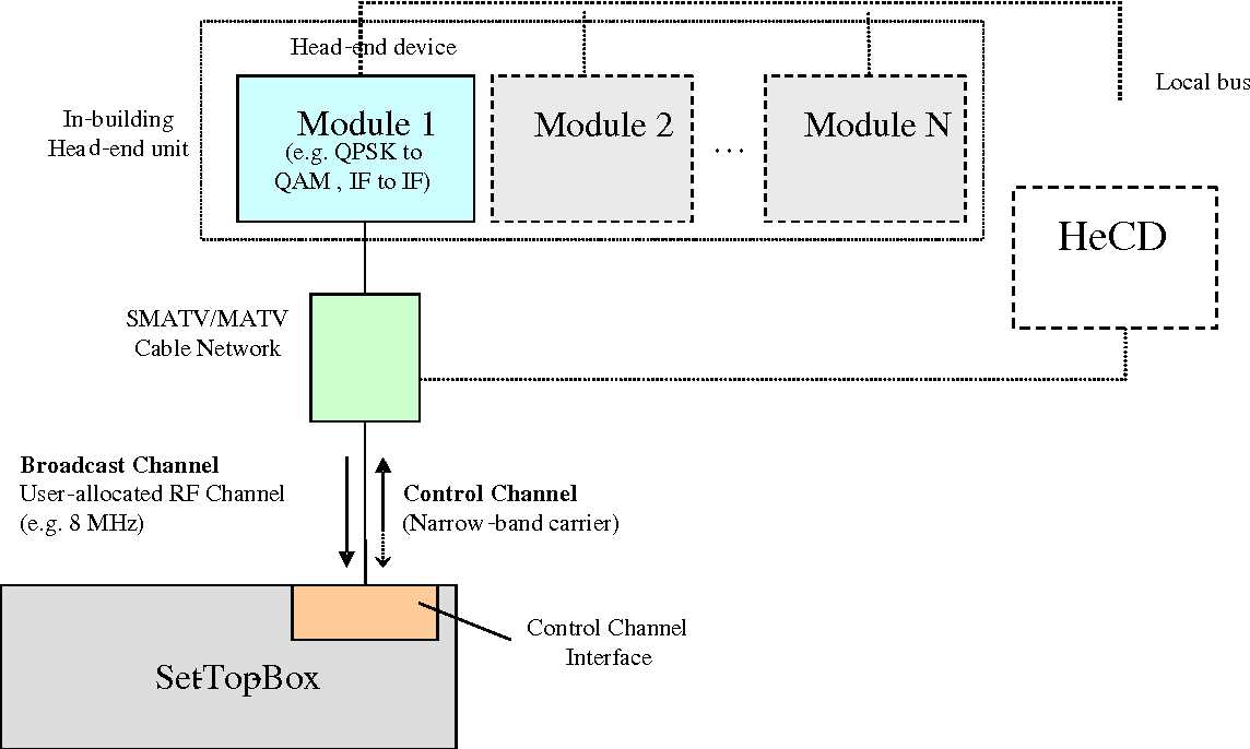 matv schematic diagram