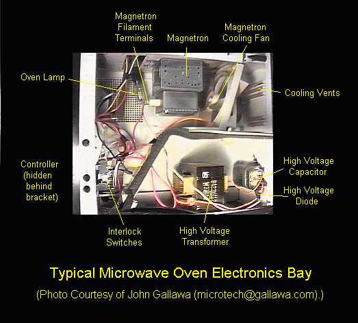 magnetron microwave oven circuit diagram