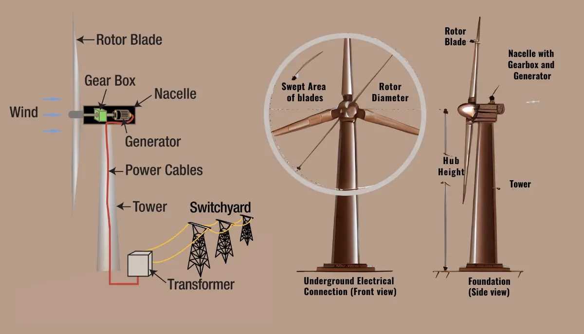 windmill circuit diagram