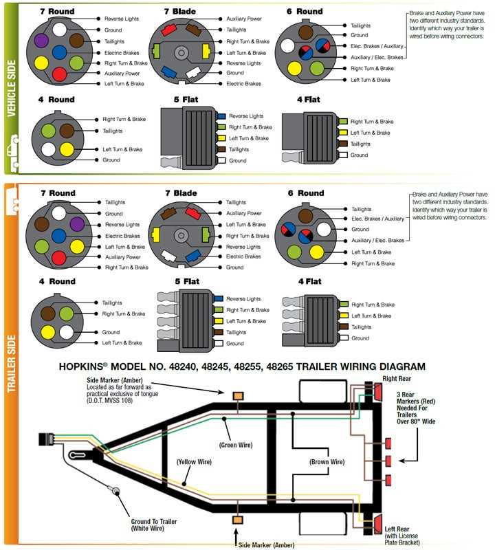 2021 silverado trailer wiring diagram