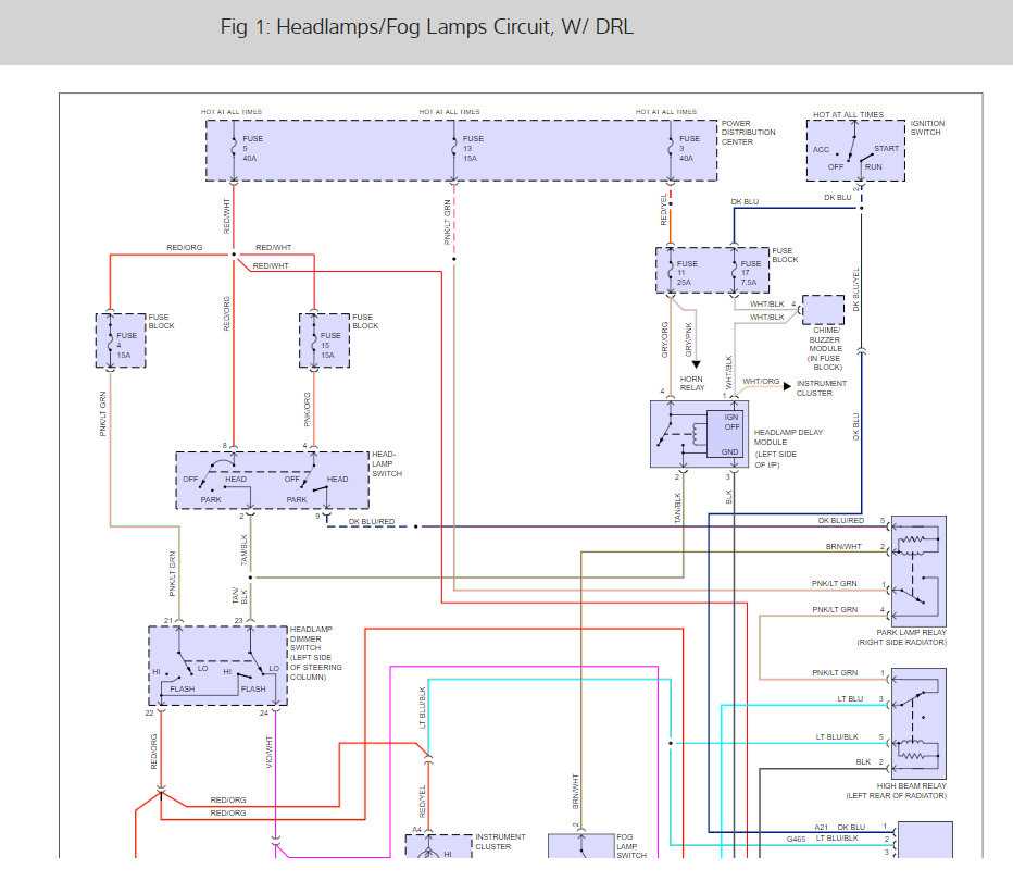 1995 jeep cherokee wiring diagram