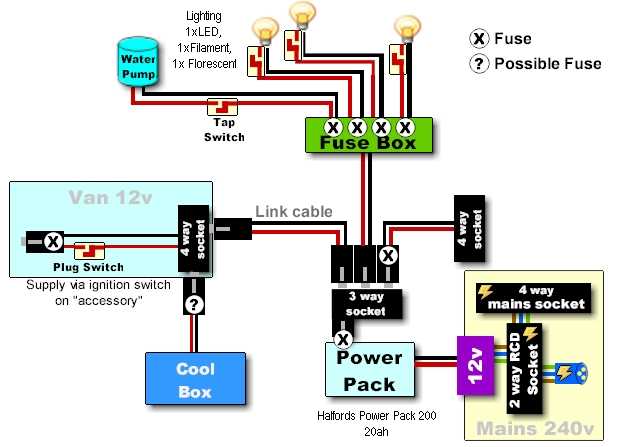 camper wiring diagram