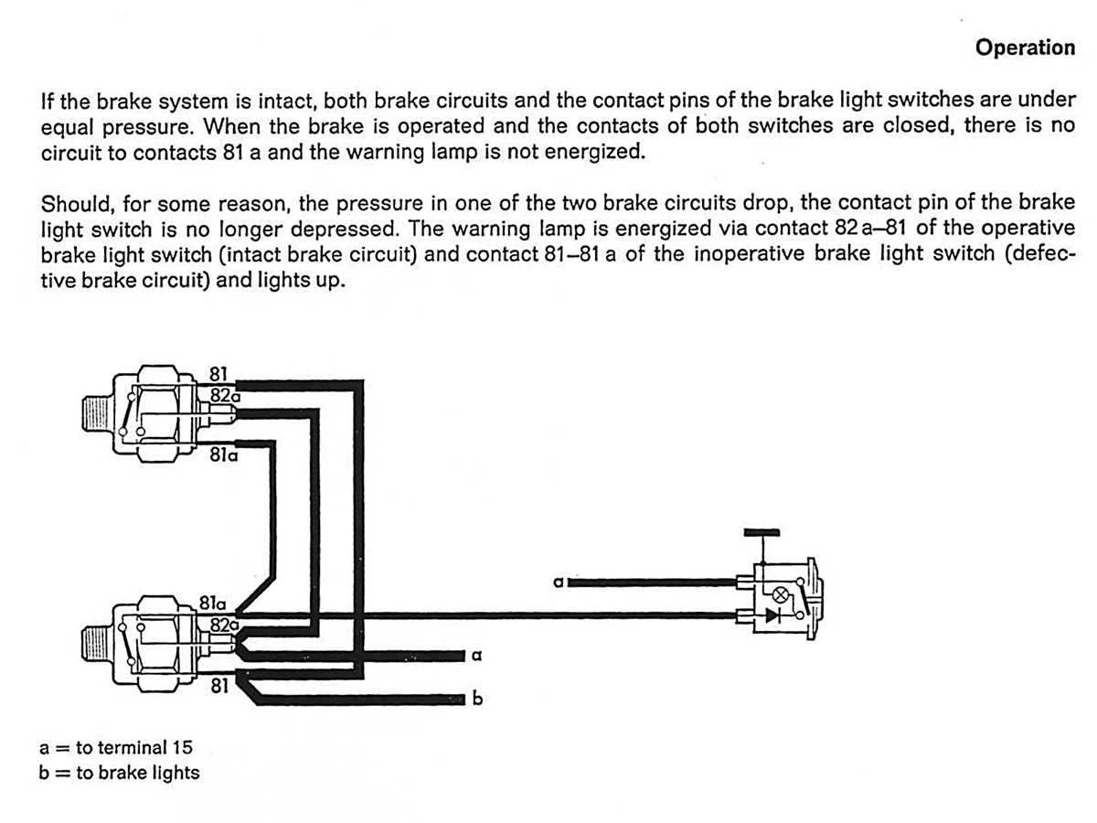 basic brake light switch wiring diagram