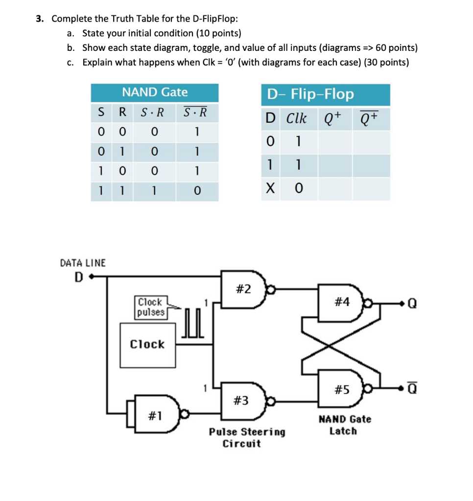 d flip flop circuit diagram and truth table