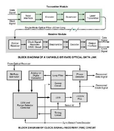 optical receiver circuit diagram