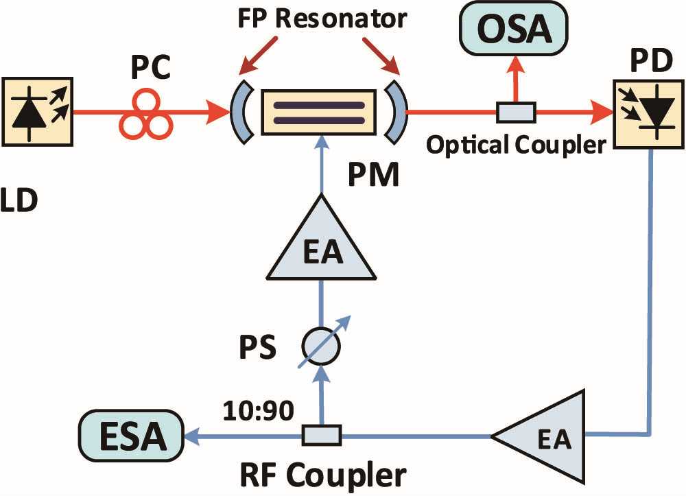opto electronic oscillator schematic diagram