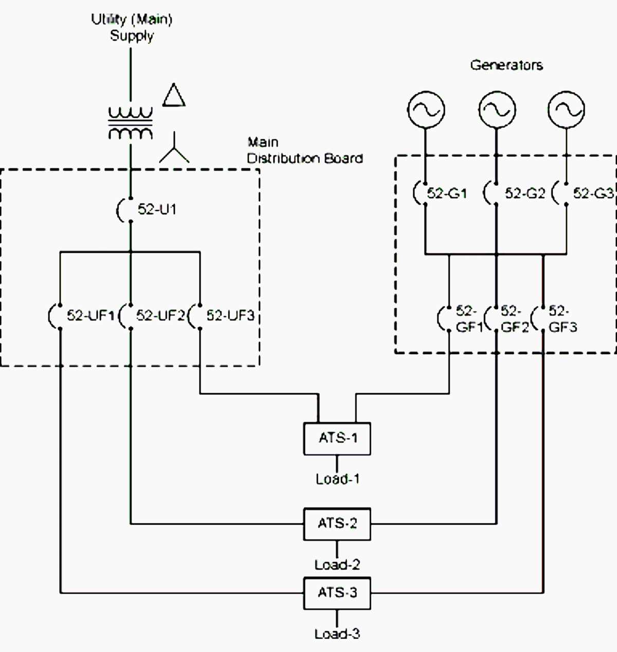 generator wiring diagram and electrical schematics