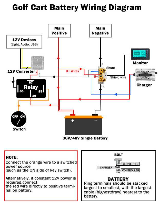 wiring diagram ezgo 36 volt