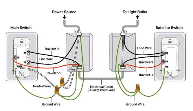 three way switch with dimmer wiring diagram