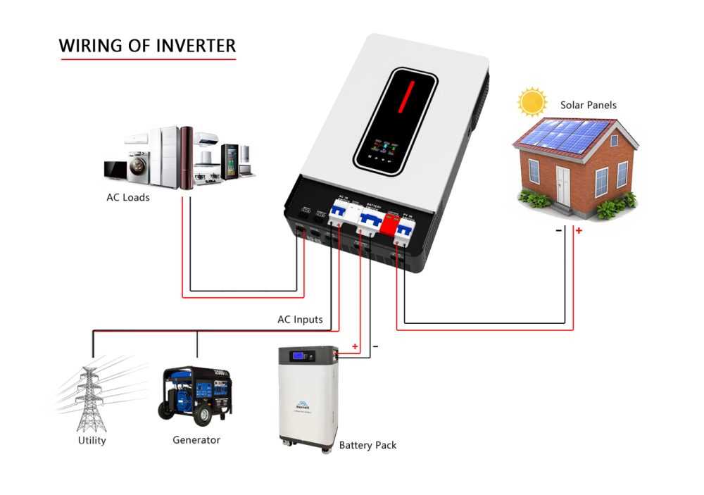 solar power inverter wiring diagram