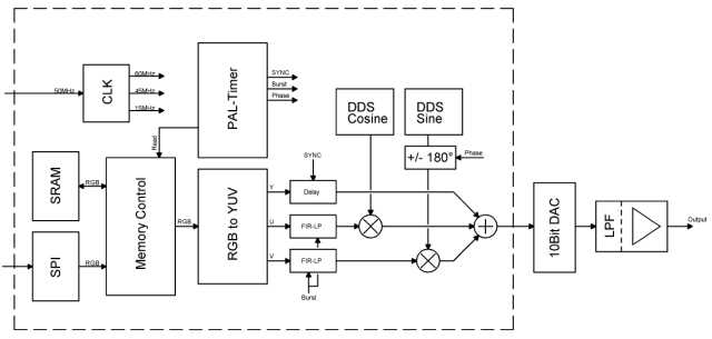 pal circuit diagram