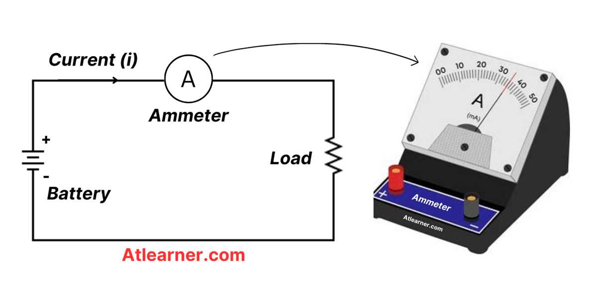 parallel circuit diagram with ammeter