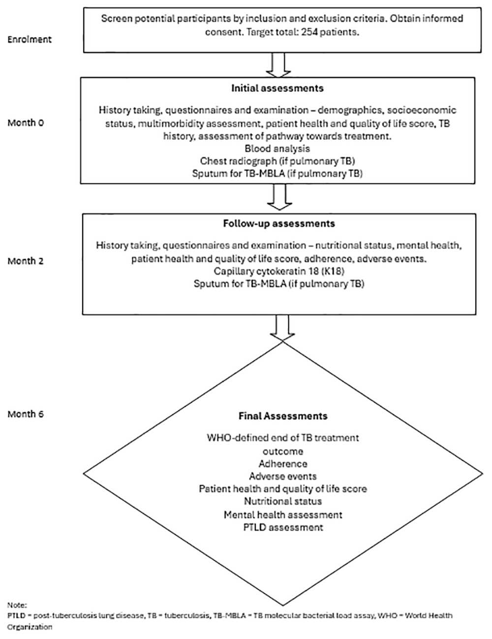 pathophysiology of pulmonary tuberculosis schematic diagram